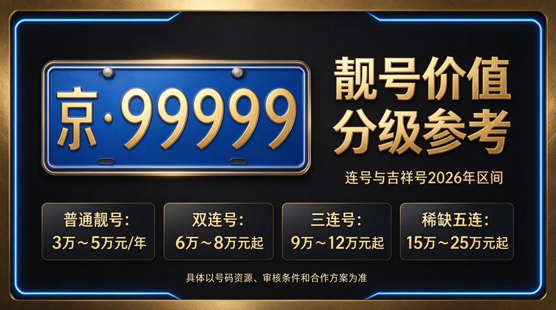 2026年北京京牌租赁指标咨询场景